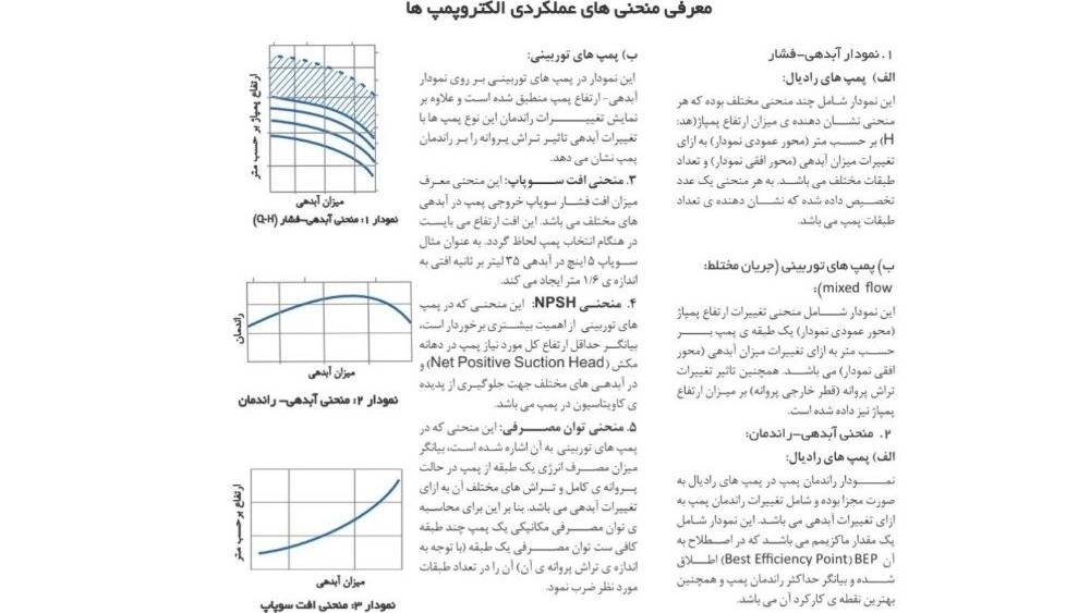 بازرگانی باتیس