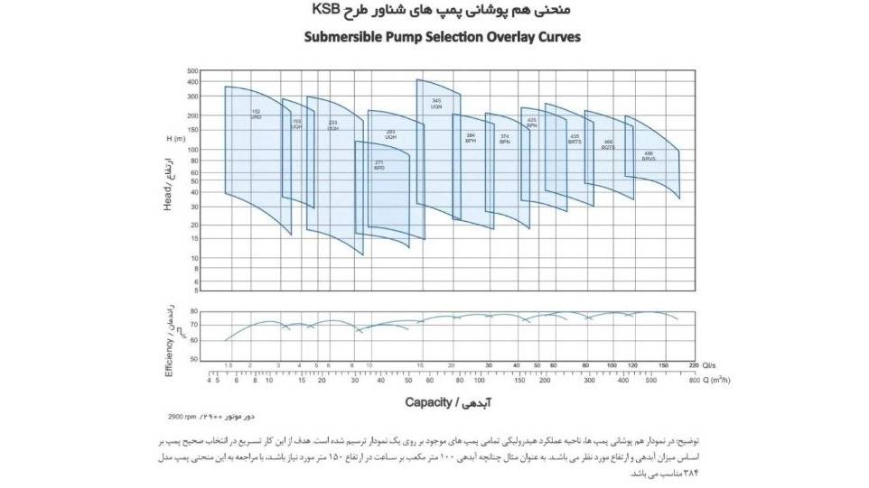 بازرگانی باتیس