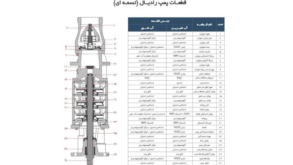 بازرگانی باتیس