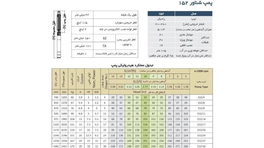 بازرگانی باتیس