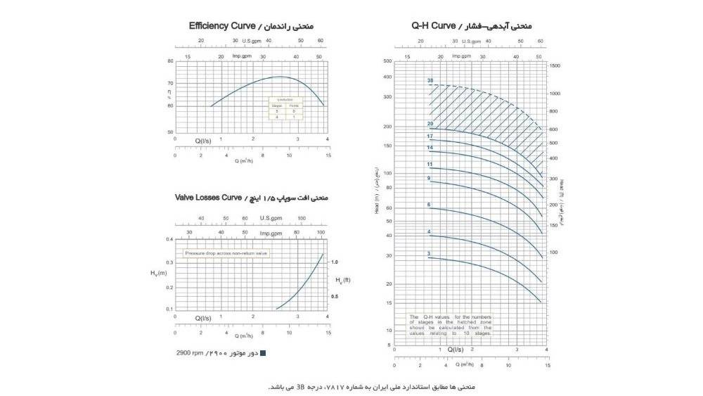 بازرگانی باتیس