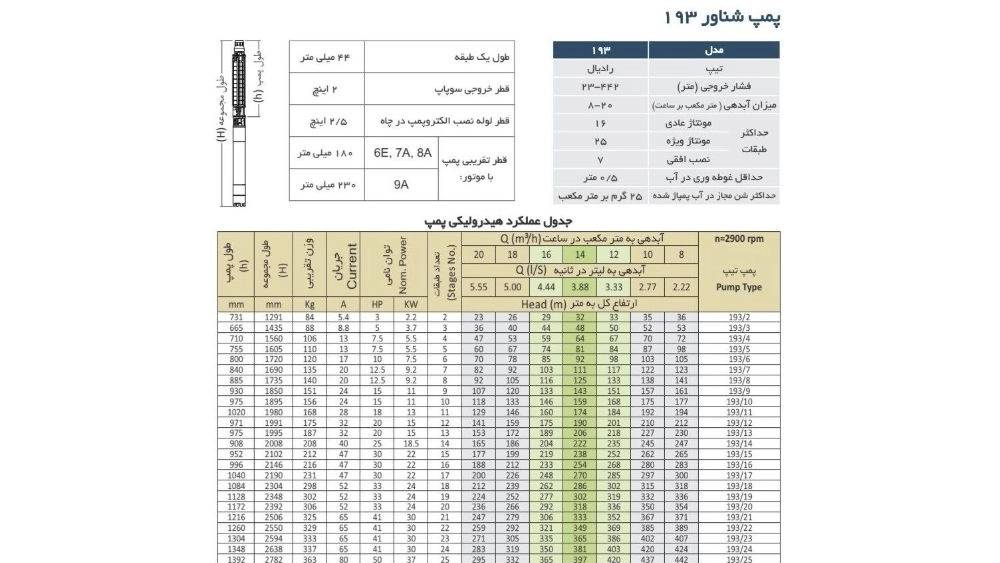 بازرگانی باتیس