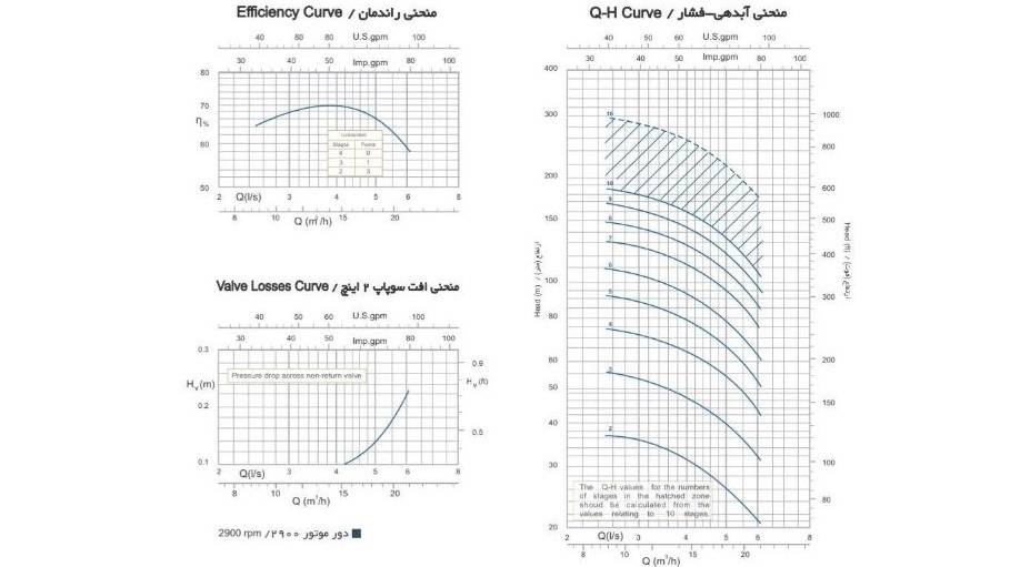 بازرگانی باتیس
