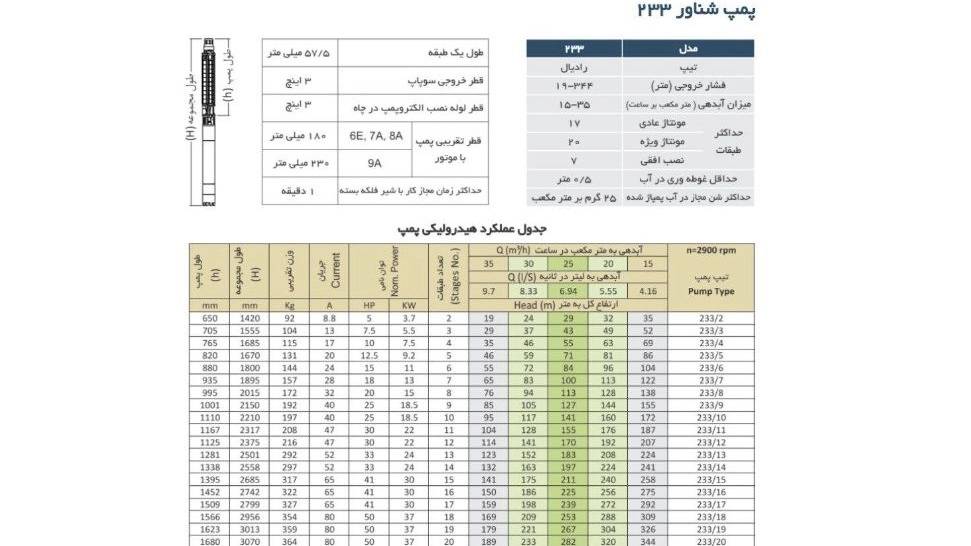 بازرگانی باتیس