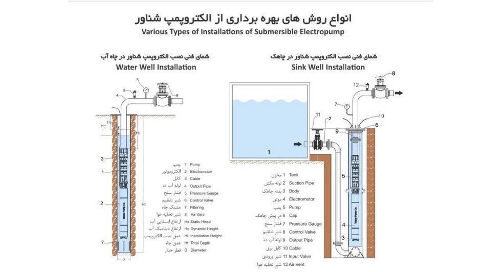 بازرگانی باتیس