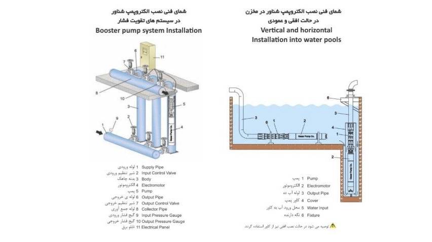 بازرگانی باتیس