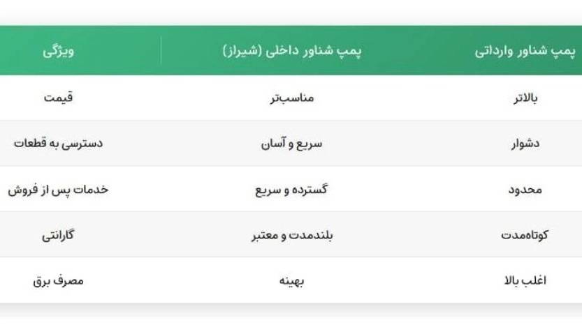 تولید پمپ شناور در شیراز